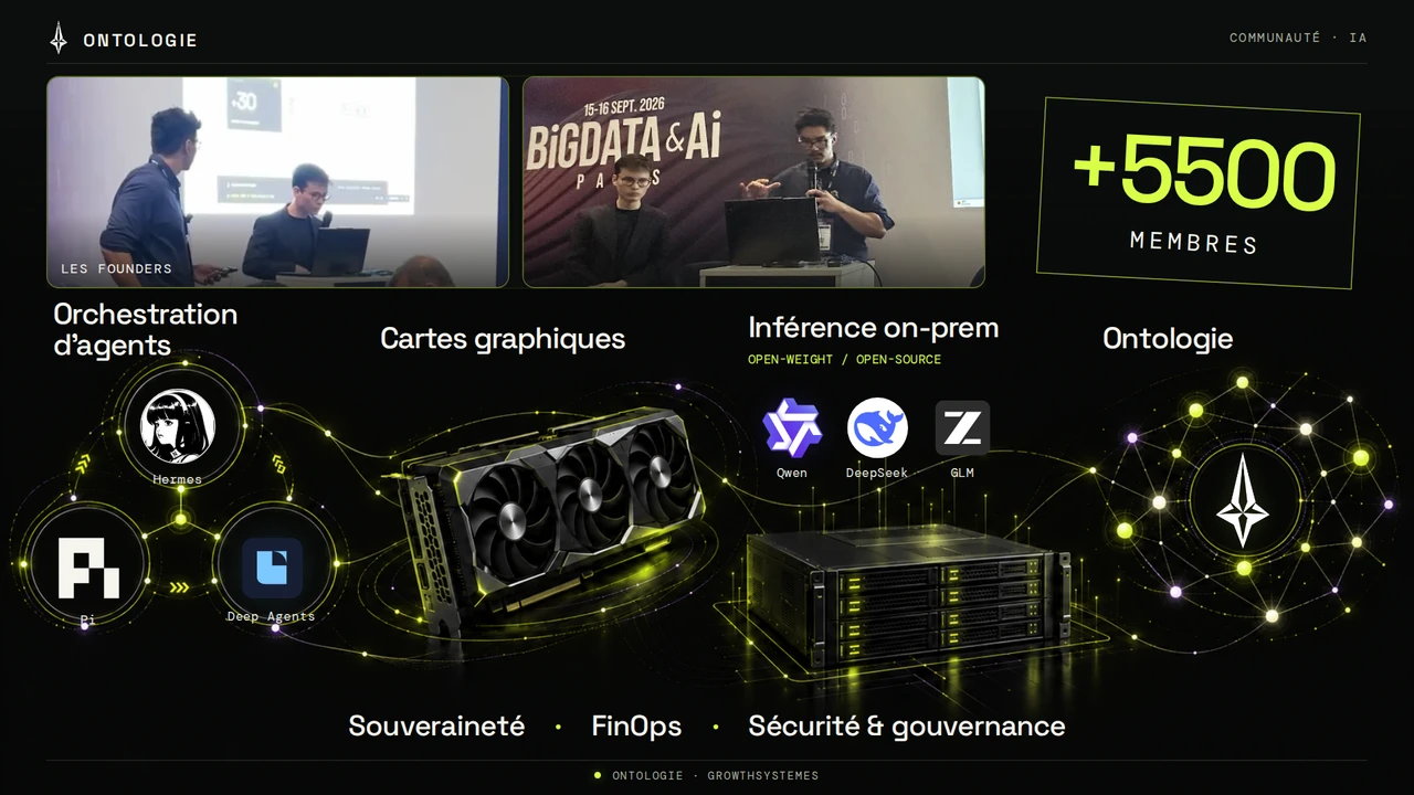 Communauté Growthsystemes, plus de 5 500 membres. Les fondateurs Quentin Gavila et Benoit Ferrere. Orchestration d’agents (Hermes, Pi, Deep Agents), cartes graphiques, inférence on-prem (Qwen, DeepSeek, GLM), ontologie. Souveraineté, FinOps, sécurité et gouvernance.